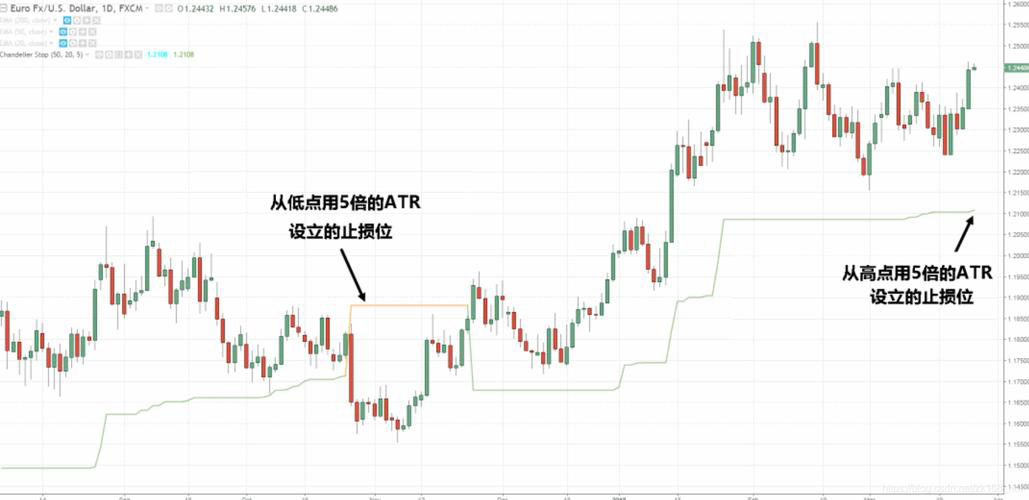 炒金银现货怎么开户